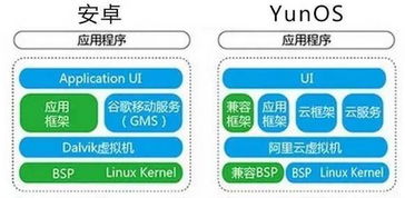 安卓系统差别大吗,全面剖析不同版本与设备间的差异