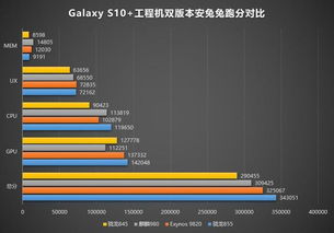 安卓系统最强的cpu,揭秘安卓最强CPU的卓越表现