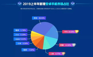 安卓系统市场占比,引领全球智能手机操作系统格局