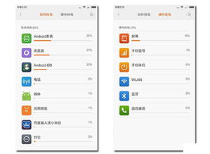 小米5安卓系统 耗电,小米5安卓系统耗电问题解析与解决攻略