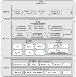 安卓的系统的架构,分层解析与核心组件深度剖析