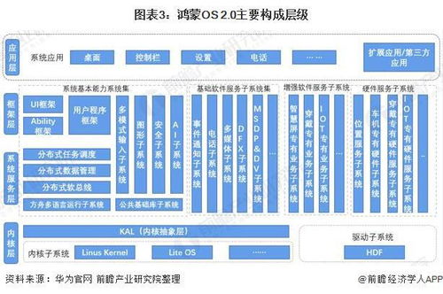 安卓操作系统演进,安卓操作系统的发展历程与未来展望