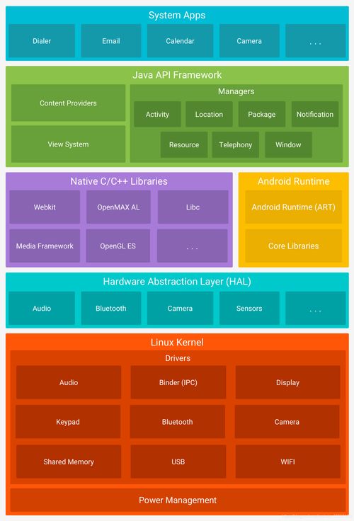 安卓系统基于linux内核,基于Linux内核的智能终端生态解析