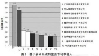 22年安卓系统排行,性能与创新的巅峰对决