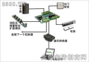 安卓门禁系统的构成,基于安卓平台的门禁系统构成解析