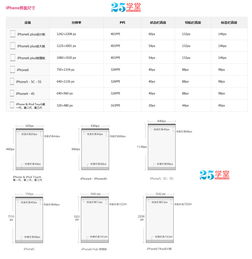 安卓系统app设计尺寸,Android应用设计尺寸解析与适配策略