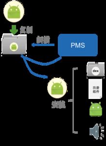 安卓系统app启动流程,Android应用启动流程深度解析