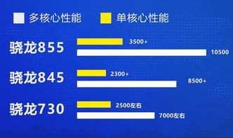 安卓系统845和855,安卓旗舰处理器性能对决解析