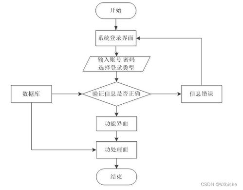 安卓冷链系统代码,代码解析与功能概览