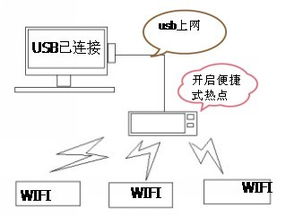 安卓系统usb主从模式,Android USB主从模式解析与应用实践