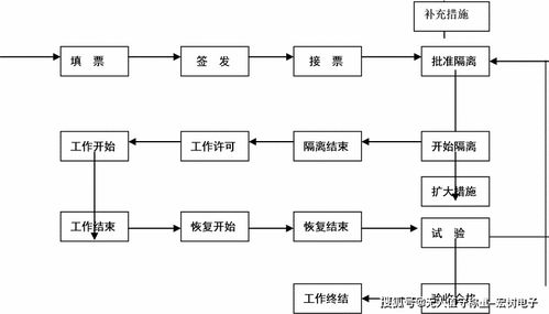 电力业务应用系统安卓,基于安卓平台的电力业务应用系统创新与实践