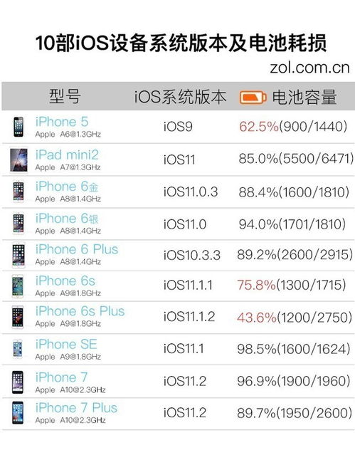 安卓系统更新变板砖,如何避免手机变砖及数据丢失