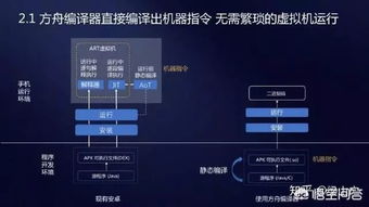 安卓编译删除系统app,深度解析编译过程及安全卸载技巧