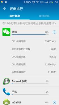 安卓系统耗电占用cpu,安卓系统耗电与CPU占用率解析及优化策略