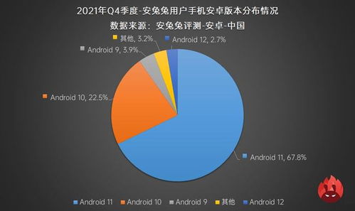 安卓系统优化占比高,安卓系统优化在提升用户体验中的关键作用