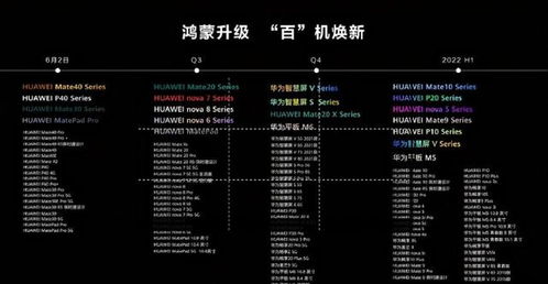 安卓81系统刷鸿蒙,系统升级的跨越之旅”