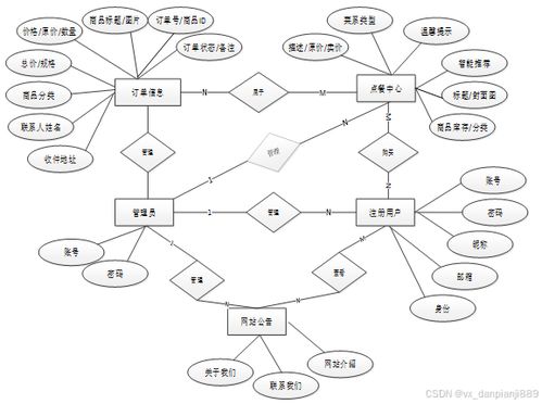 安卓app系统er图,基于ER图解析安卓应用系统架构概述