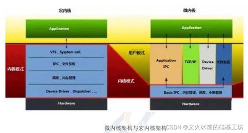 微内核和安卓系统,技术差异与未来展望