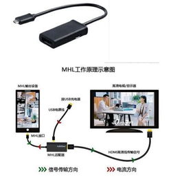 电视，安卓系统切换原理,深入解析电视安卓系统切换原理与操作技巧