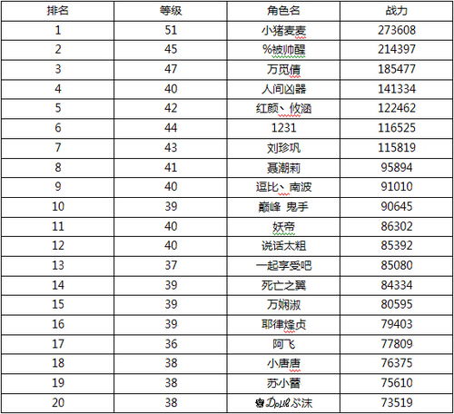 安卓系统怎么看战力排行,战力排行背后的秘密解析