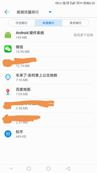 4g安卓操作系统流量,探索4G安卓操作系统下的流量优化策略