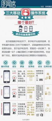 全能型安卓系统的优缺点,全面解析其优劣势