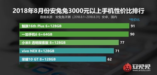 这价格谁还买安卓系统的,消费者纷纷转向其他平台