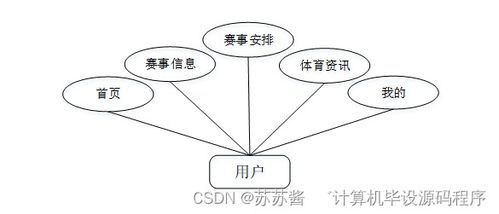 安卓系统与计算机的关系,连接智能设备与计算机的桥梁