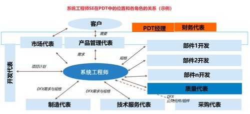 安卓se系统工程师,技术探索与实践创新
