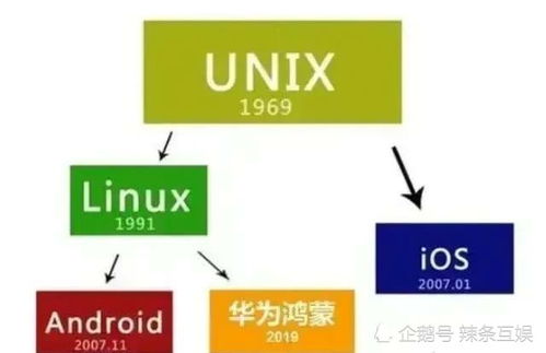 安卓apk能安装到鸿蒙系统吗,安卓APK在鸿蒙系统上的兼容性与安装攻略