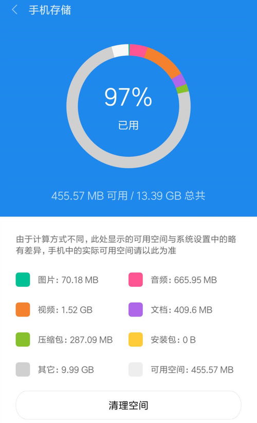 安卓9系统占18g内存,18GB存储空间高效利用指南