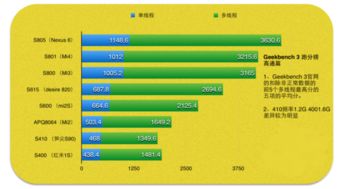 安卓64位系统的cpu是哪些,主流处理器大盘点