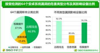 安卓系统的身份证号,基于安卓系统身份证号解析与应用的便捷体验