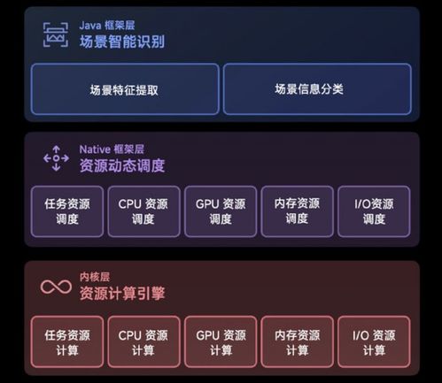 安卓系统发展前景怎么样,未来科技浪潮中的璀璨明珠