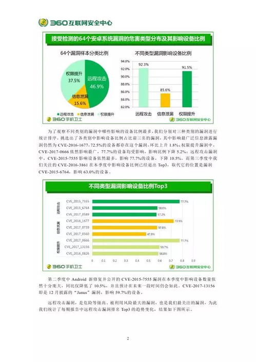国内安卓系统安全性,国内安卓系统安全性能全面解析